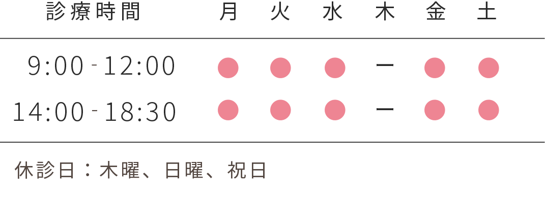 診療時間、月火水金土9:00から12:00、14:00から18:30、木曜日曜祝日休診